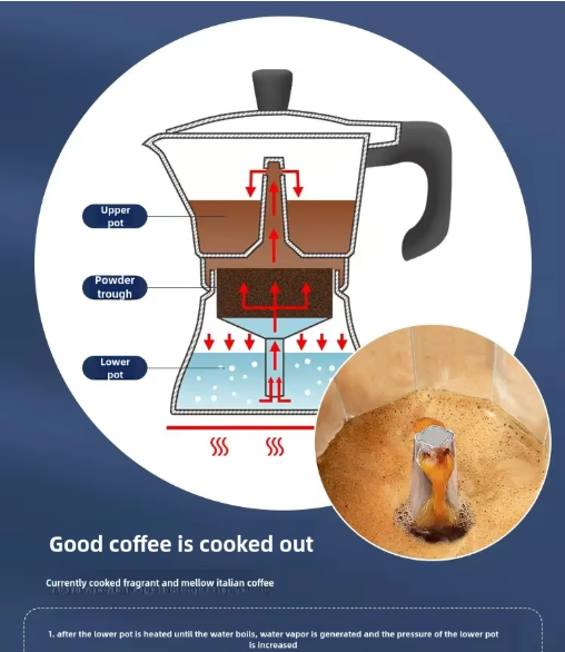 מקינטה מכונת אספרסו מאלומיניום  למטבח, למשרד ולקמפינג להכנת קפה איטלקי וקובני מסורתי